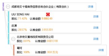 成都奇文十維商務(wù)信息咨詢合伙企業(yè) 專業(yè)企業(yè)管理咨詢助力企業(yè)發(fā)展